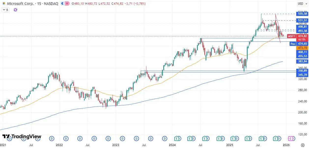 16-12-msft-weekly.webp