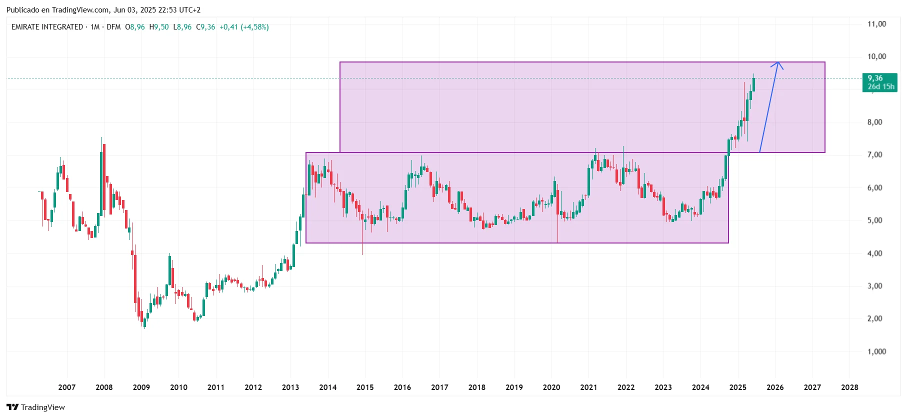 Emirate integrated telecom