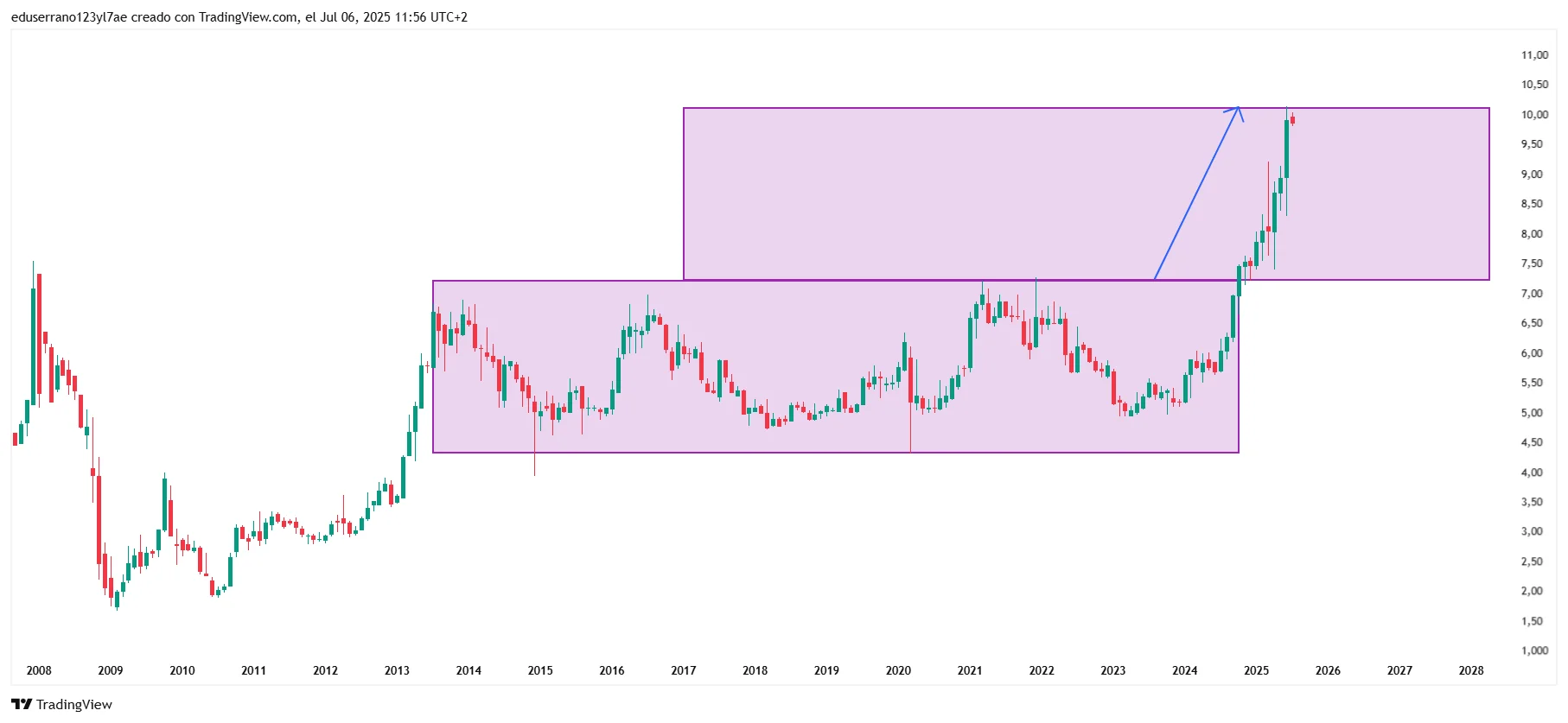 Emirate integrated telecom