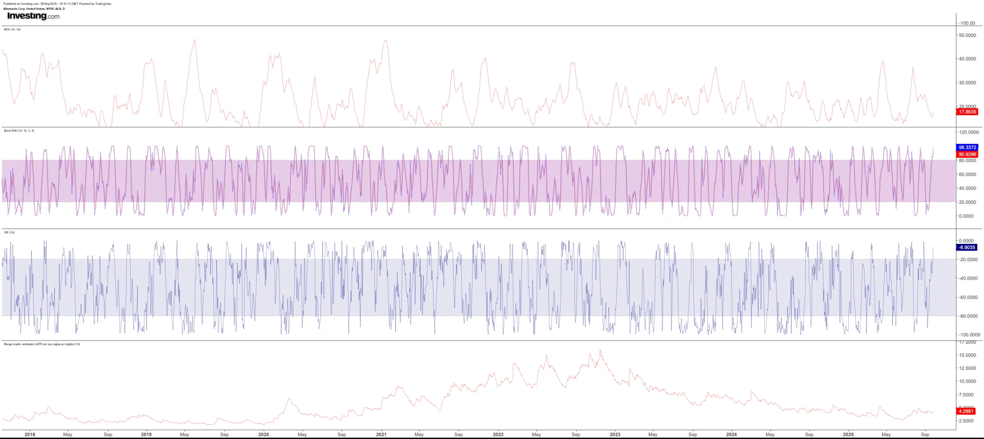 Albemarle corporation (alb)
