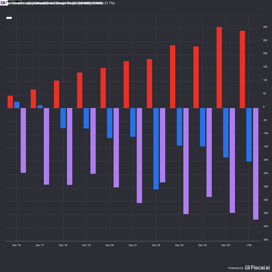 Qualys Fundamental Analysis