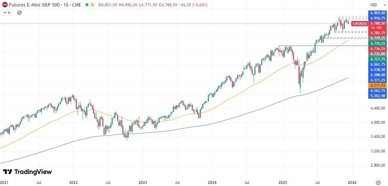 18-12-sp500-weekly.webp