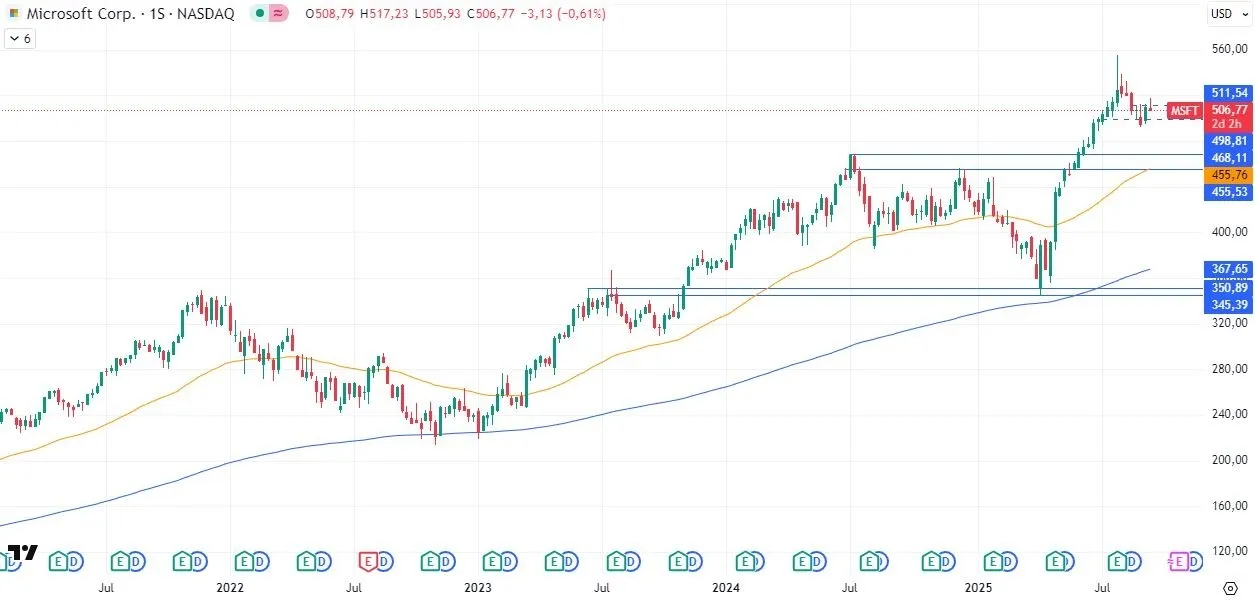 18-9-msft-weekly.webp
