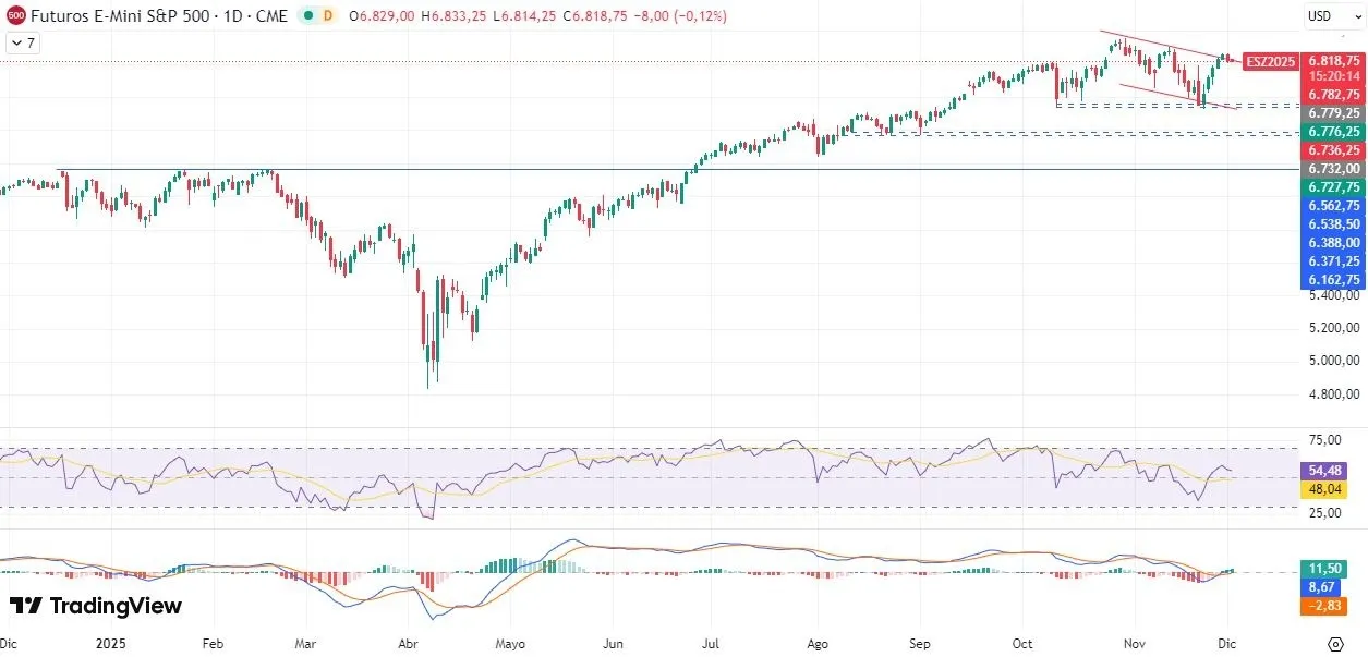 2-12-sp500-daily.webp
