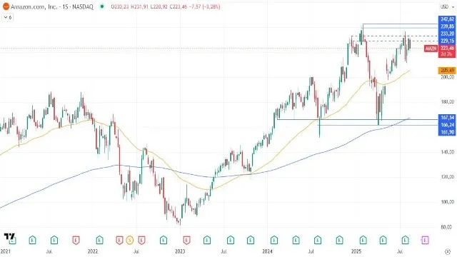 21-8-amzn-weekly.webp