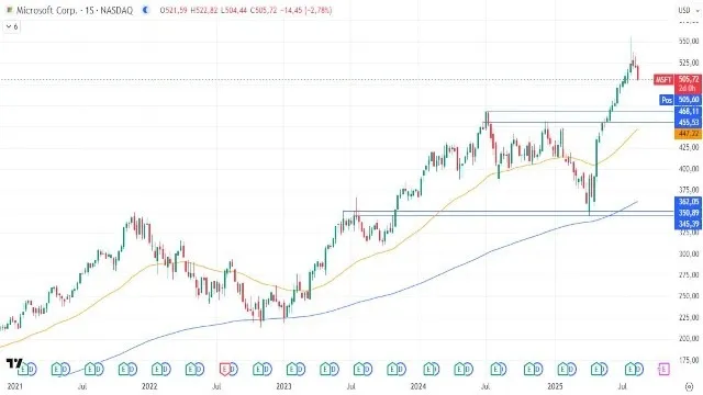 21-8-msft-weekly.webp