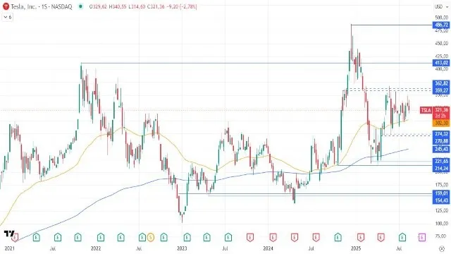 21-8-tsla-weekly.webp