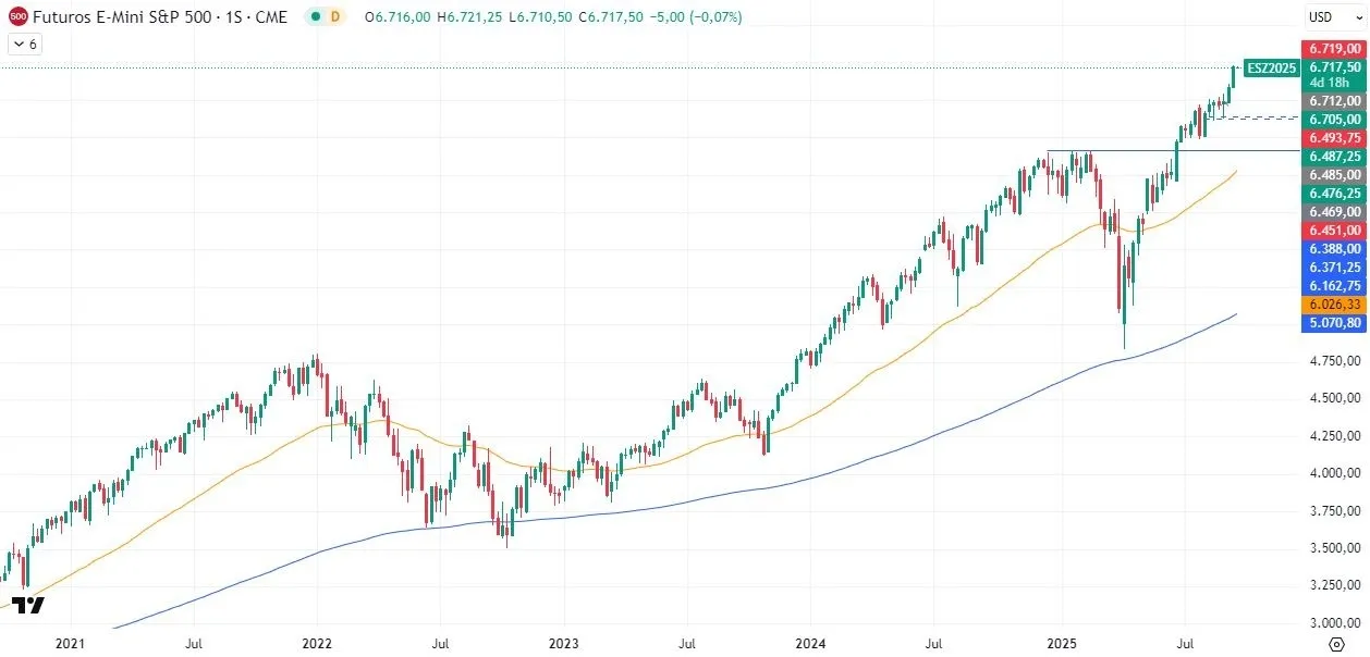 22-9-sp500-weekly.webp