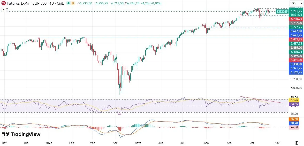 23-10-sp500-daily.webp