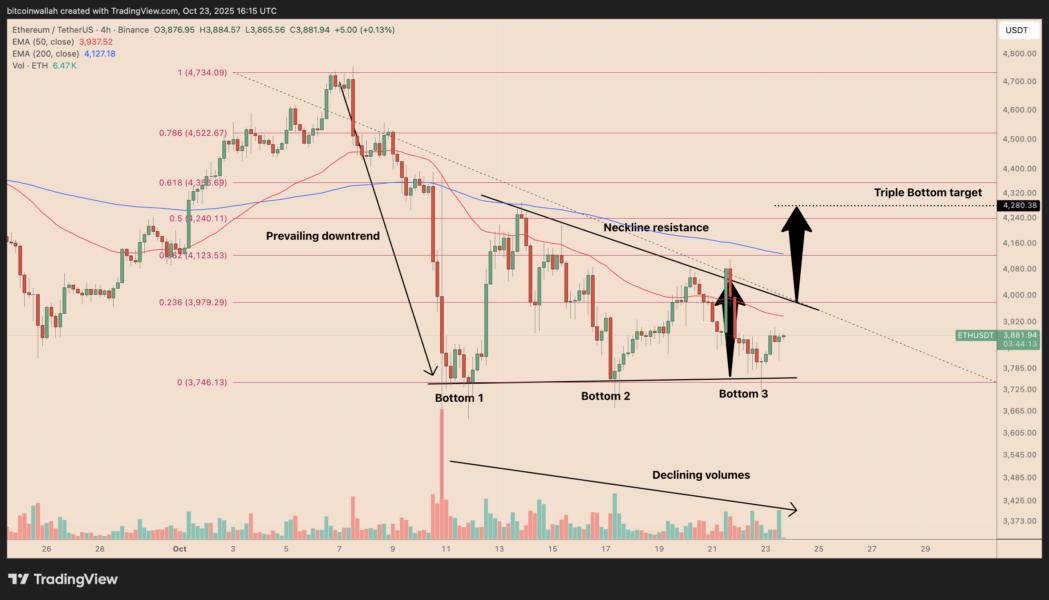 Análisis Técnico: Patrón Triple Piso en $ETH Apunta a Posible Rally Hasta USD 4.280