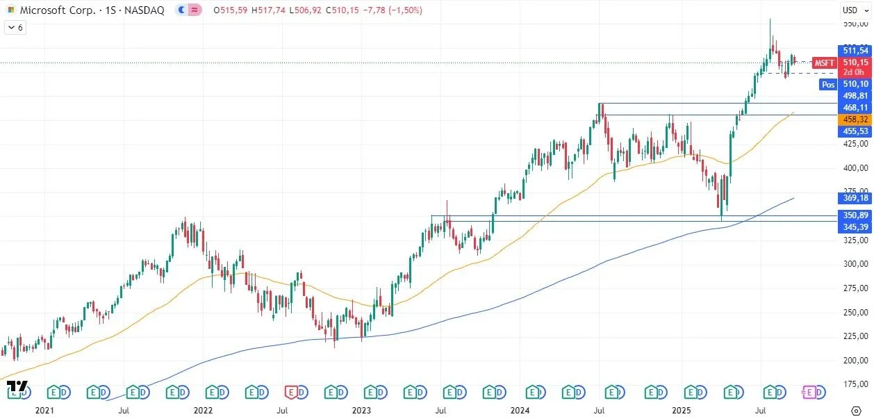 25-9-msft-weekly.webp