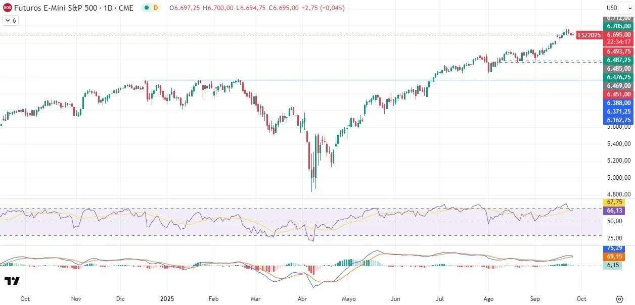 25-9-sp500-daily.webp