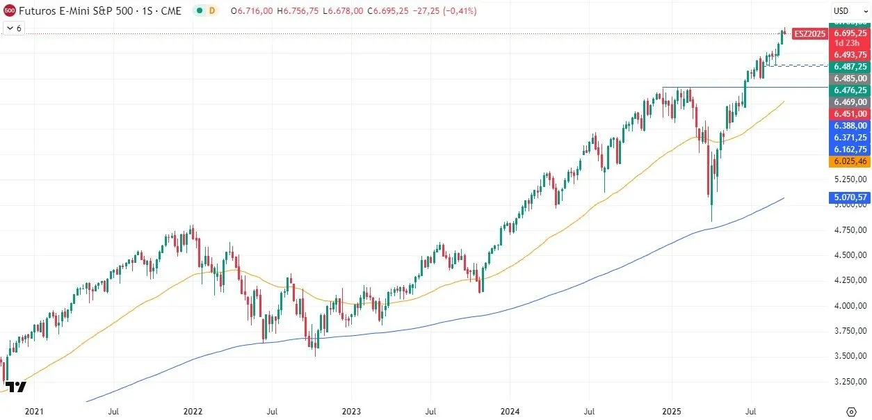 25-9-sp500-weekly.webp