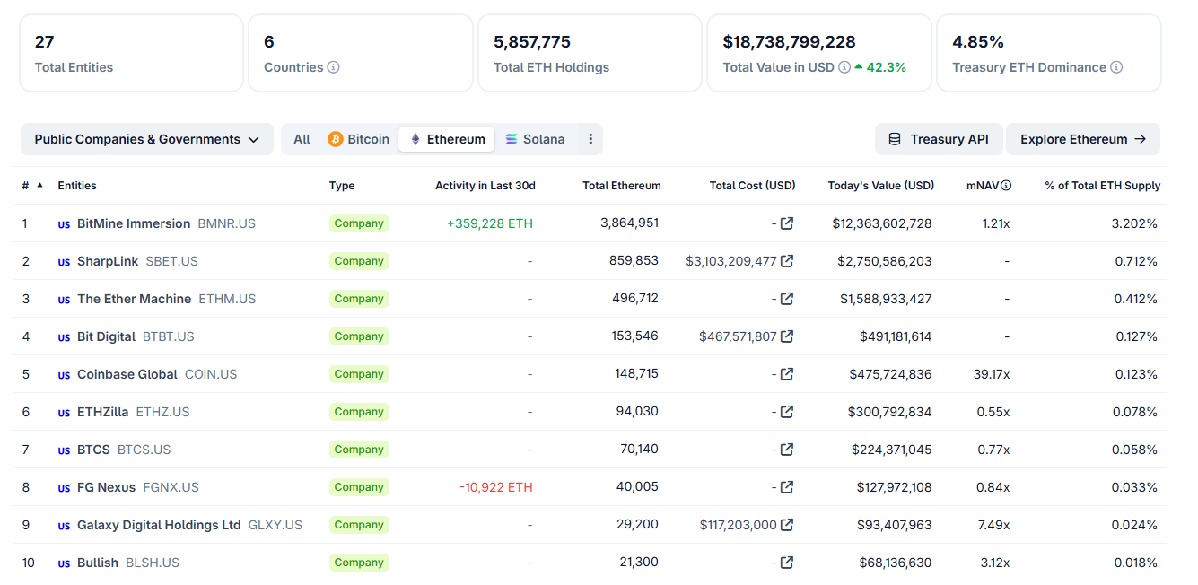 Arthur Hayes Predice: $ETH a $20,000 y el Colapso de las L1 - Análisis Profundo