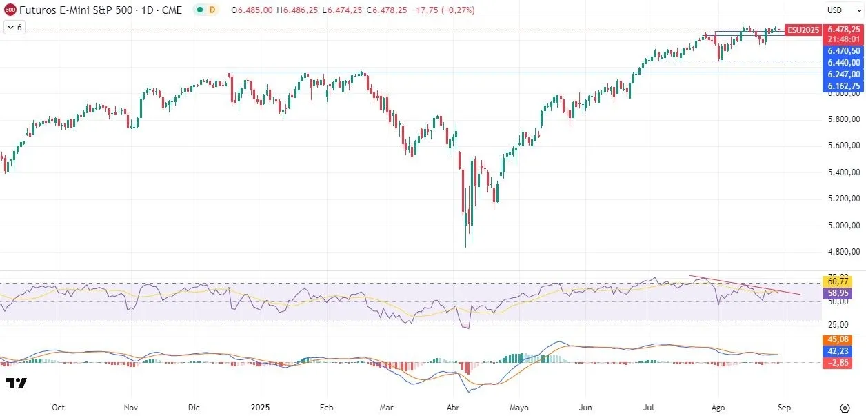 28-8-sp500-daily.webp