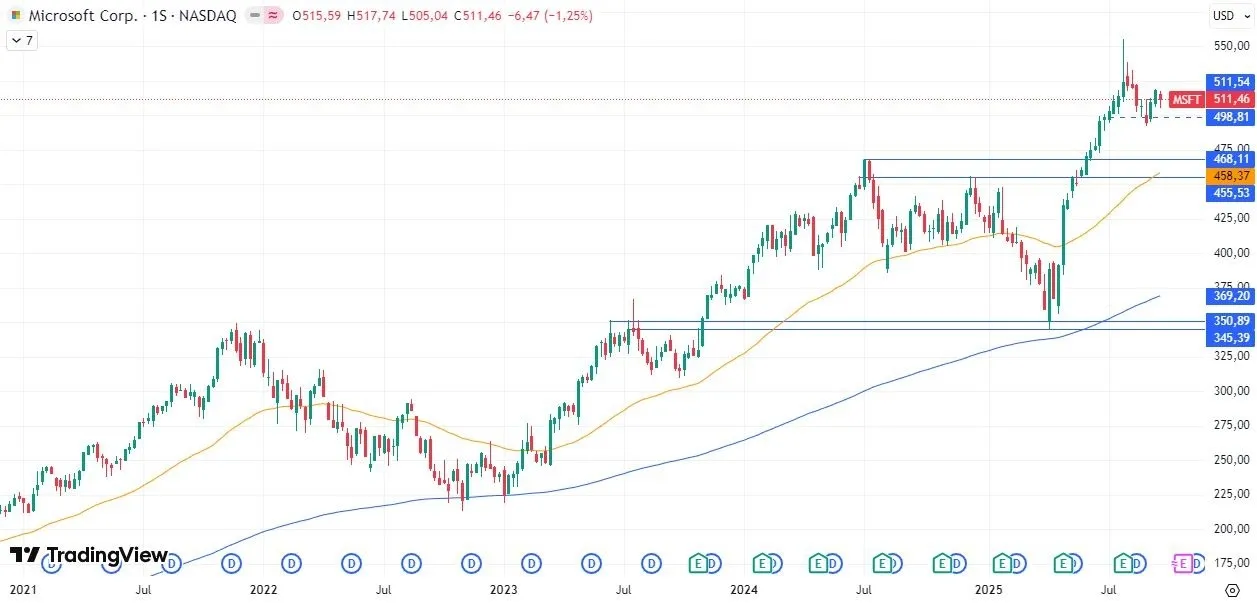 29-9-msft-weekly.webp