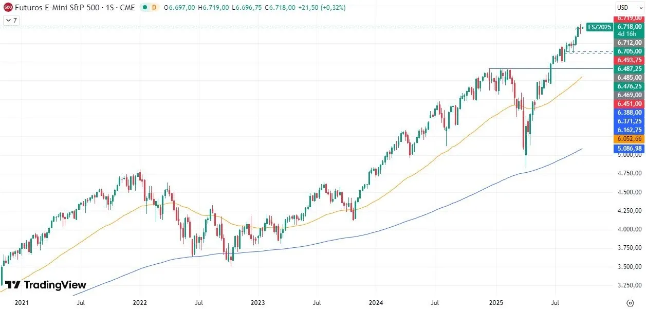 29-9-sp500-weekly.webp