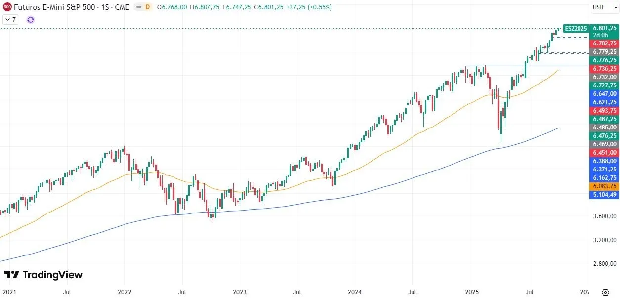 9-10-sp500-weekly.webp