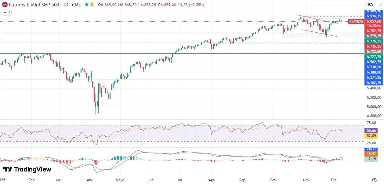 9-12-sp500-daily.webp