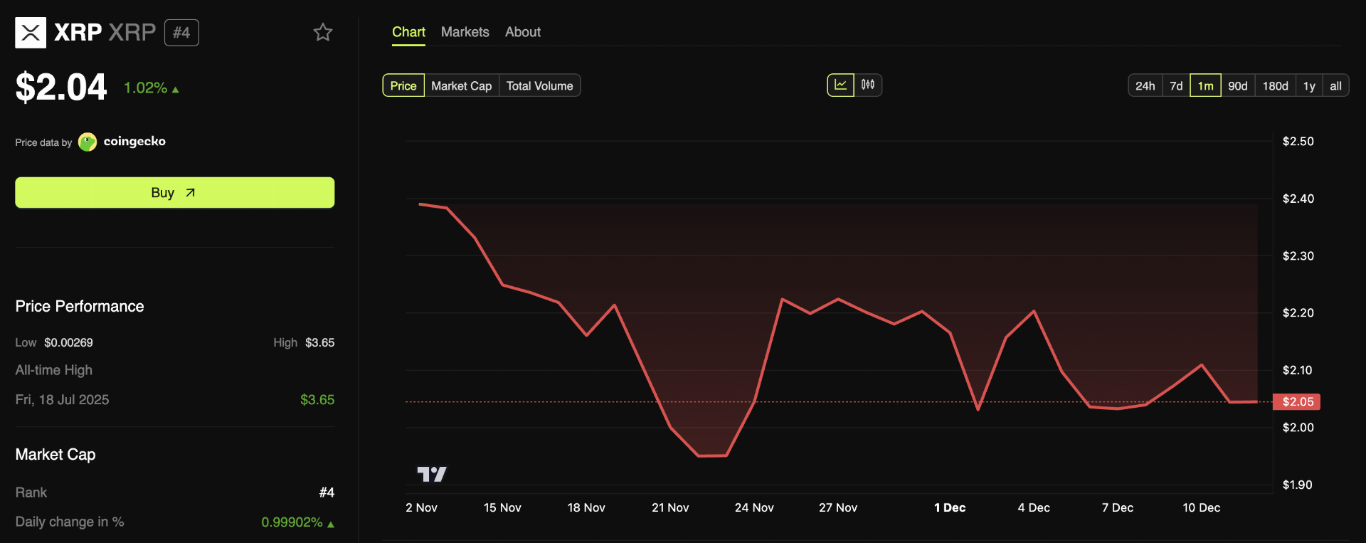Hex Trust Lanza wXRP: XRP Llega a Solana, $ETH y Otras Blockchains con 100 Millones en Liquidez