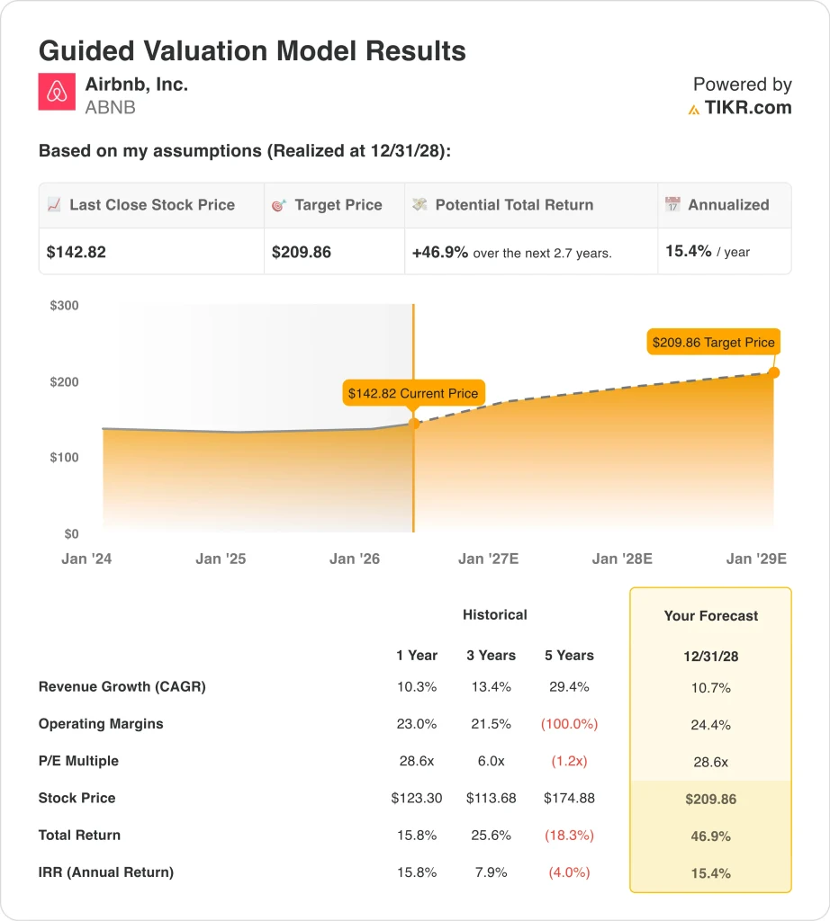 ABNB-Guided-Valuation-1.webp