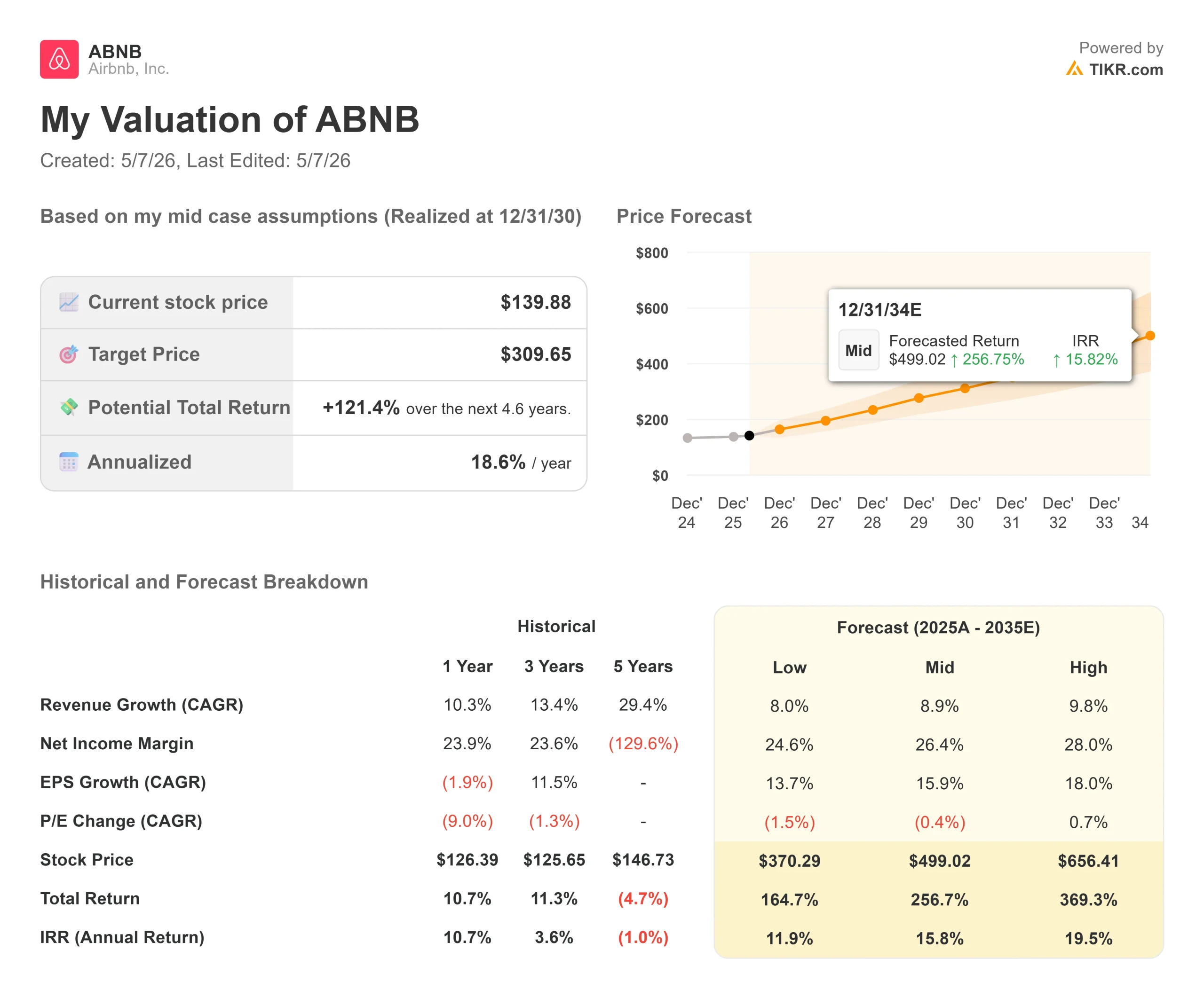 ABNB_valuation_model_105891d9695.webp