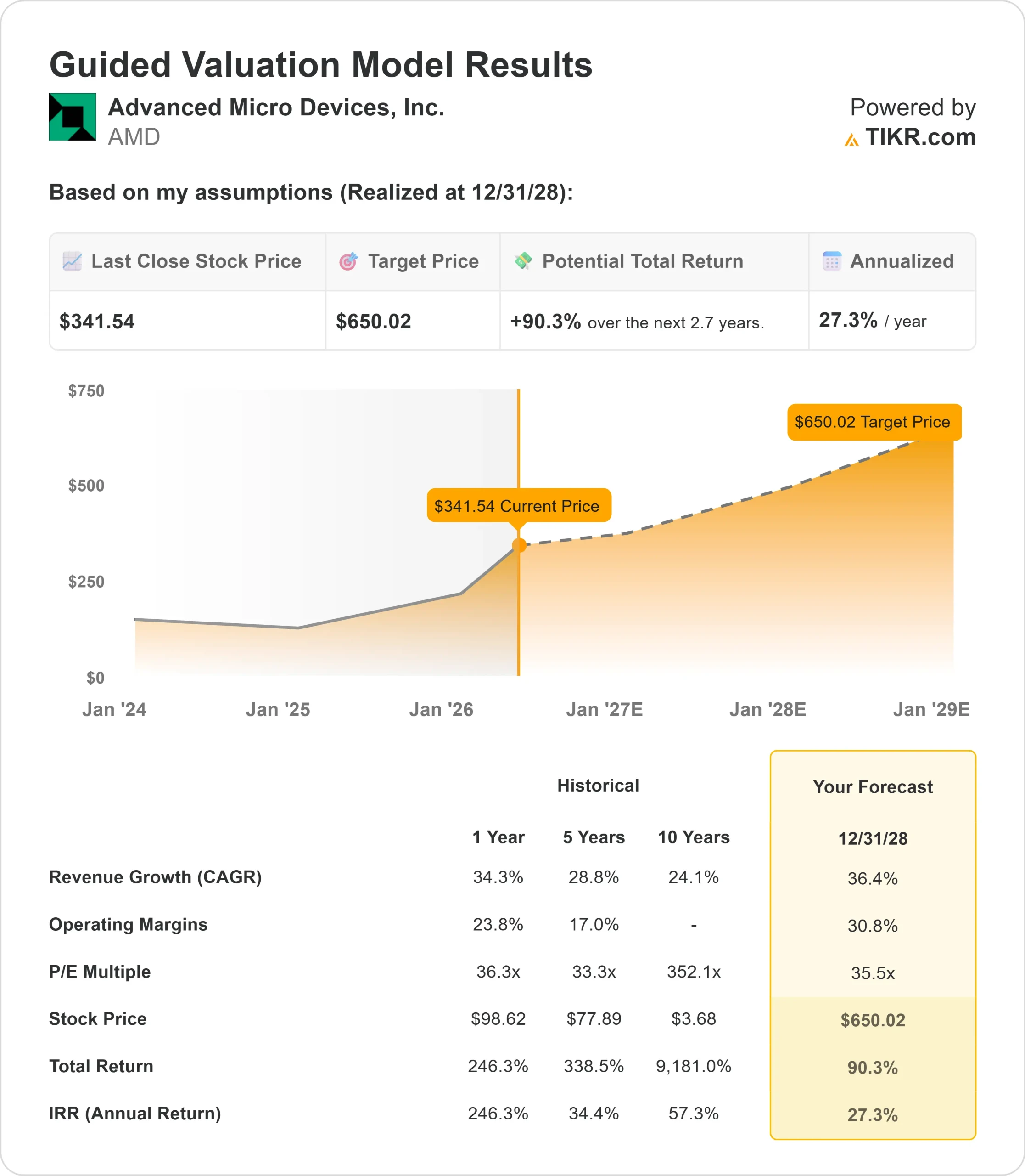 AMD_valuation_model_105315e0097.webp