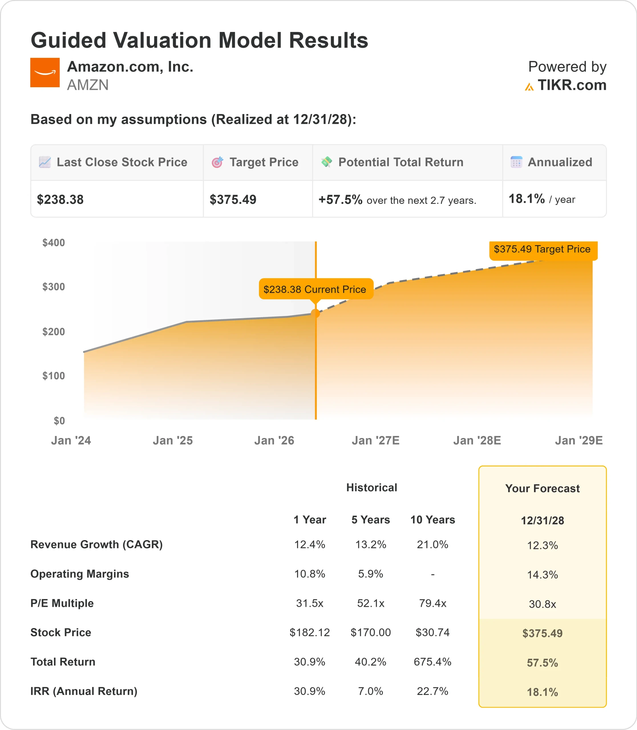 AMZN_valuation_model-2_101266247a9.webp