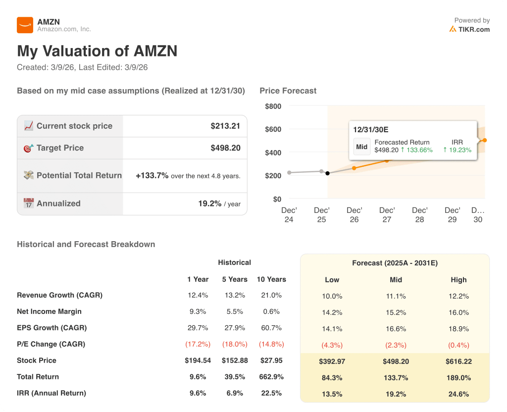 amazon stock