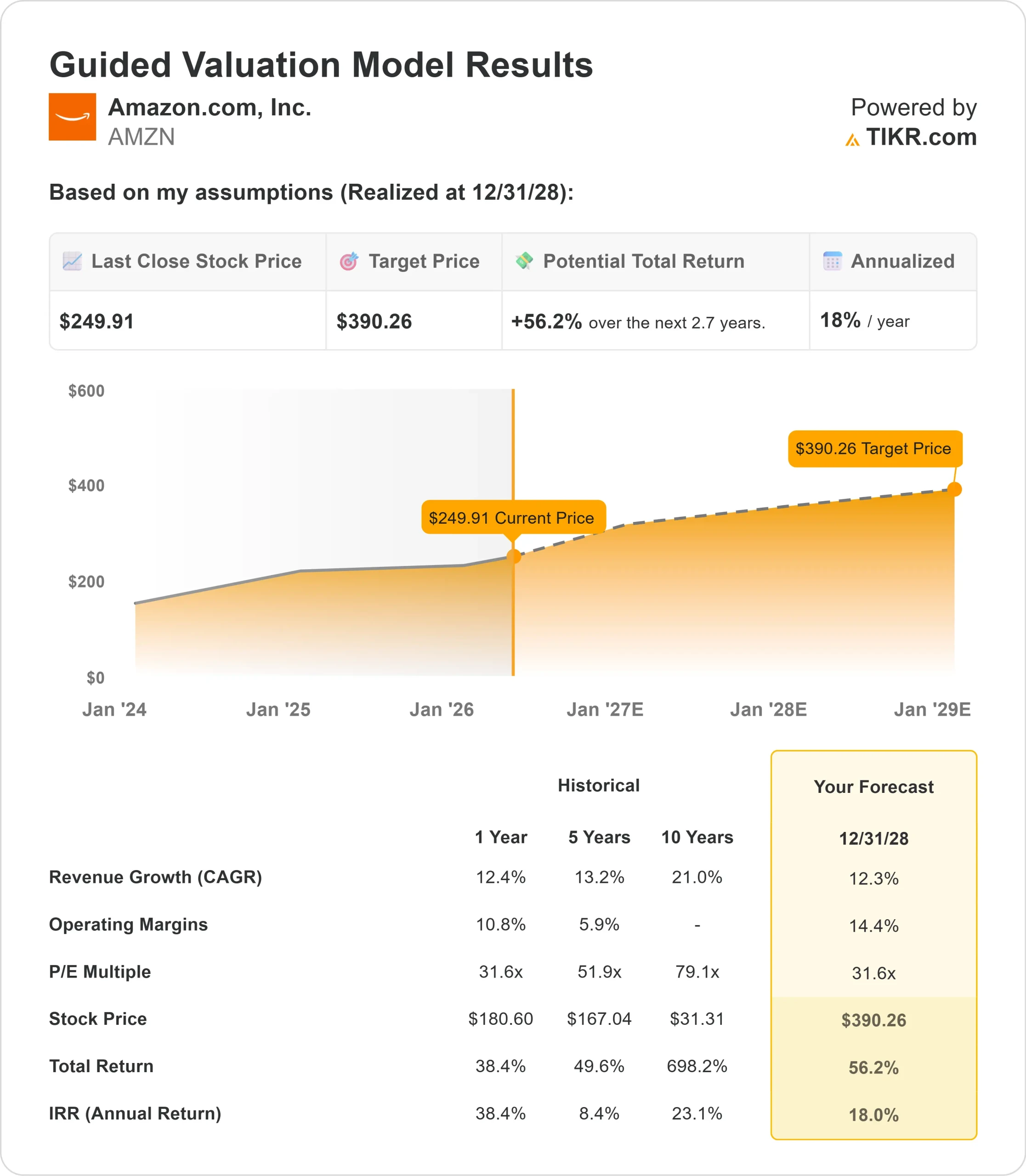 AMZN_valuation_model-4_102571a05d0.webp