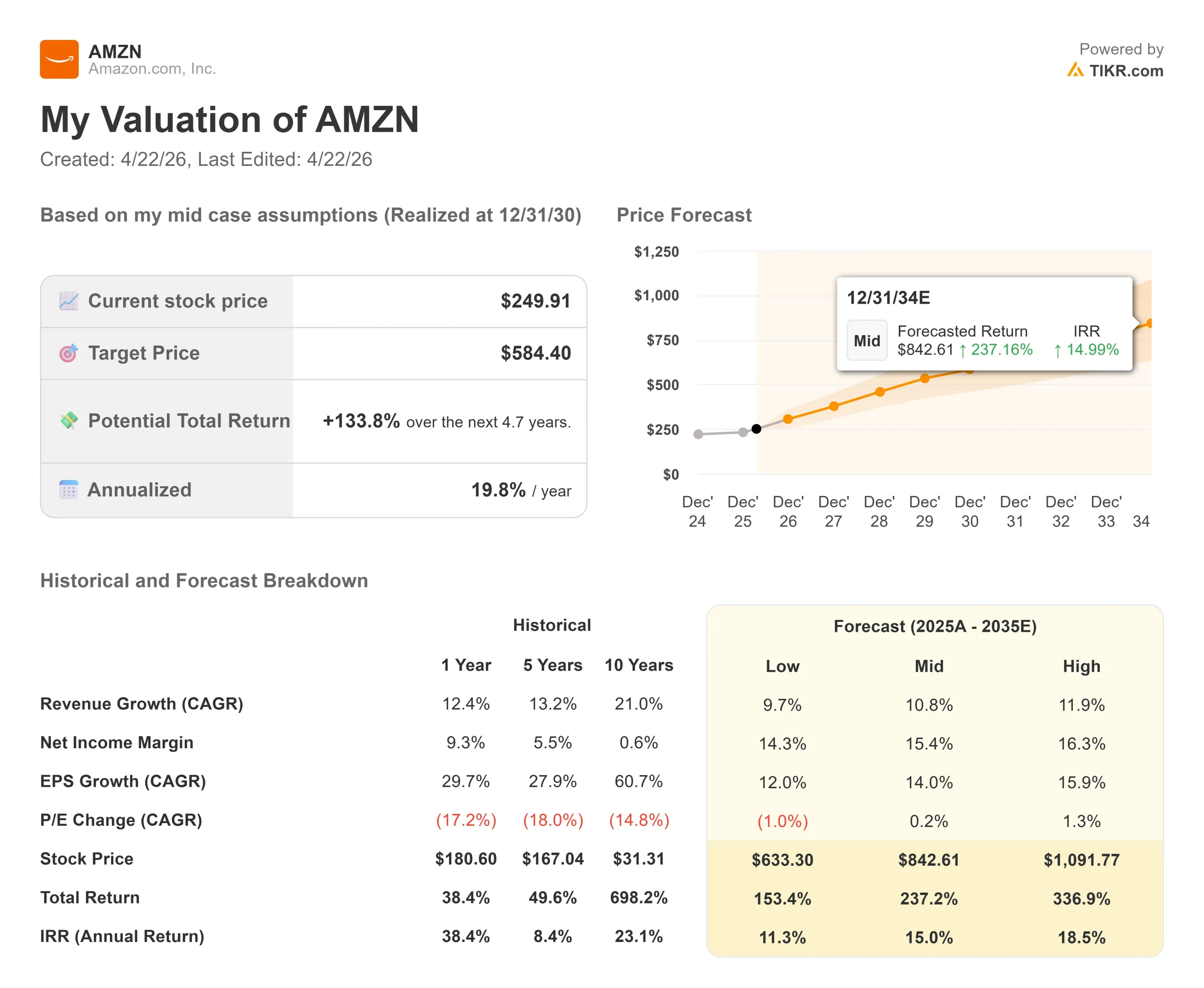 AMZN_valuation_model-5_102745b5f14.webp