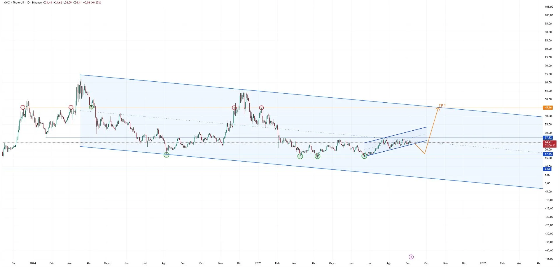 AVAXUSDT_2025-09-06_23-59-49.jpg