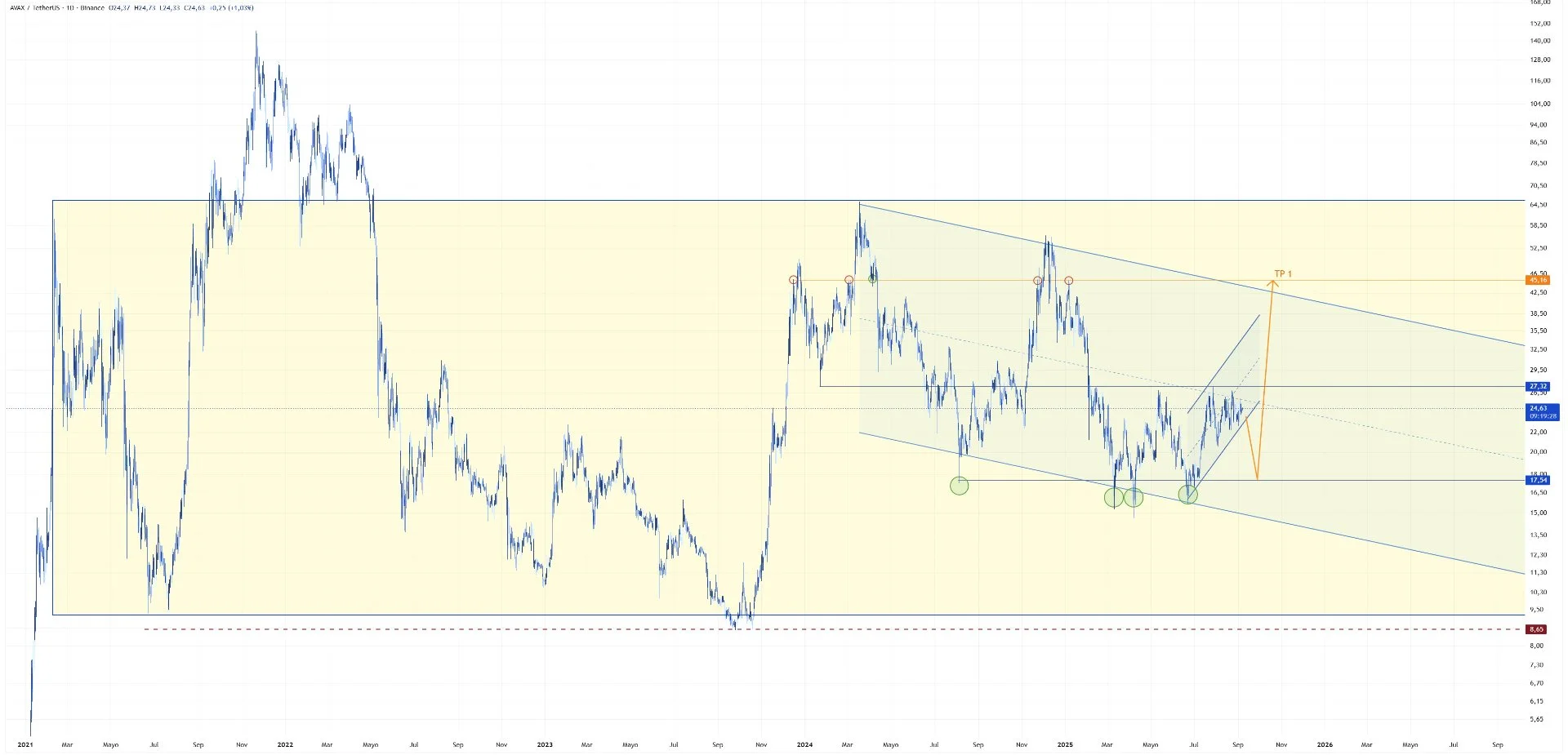 AVAXUSDT_2025-09-07_16-40-31.jpg