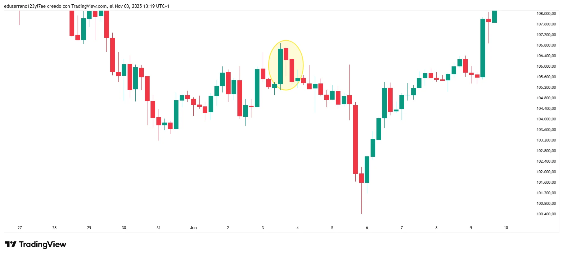 BTCUSD_2025-11-03_13-19-40.webp