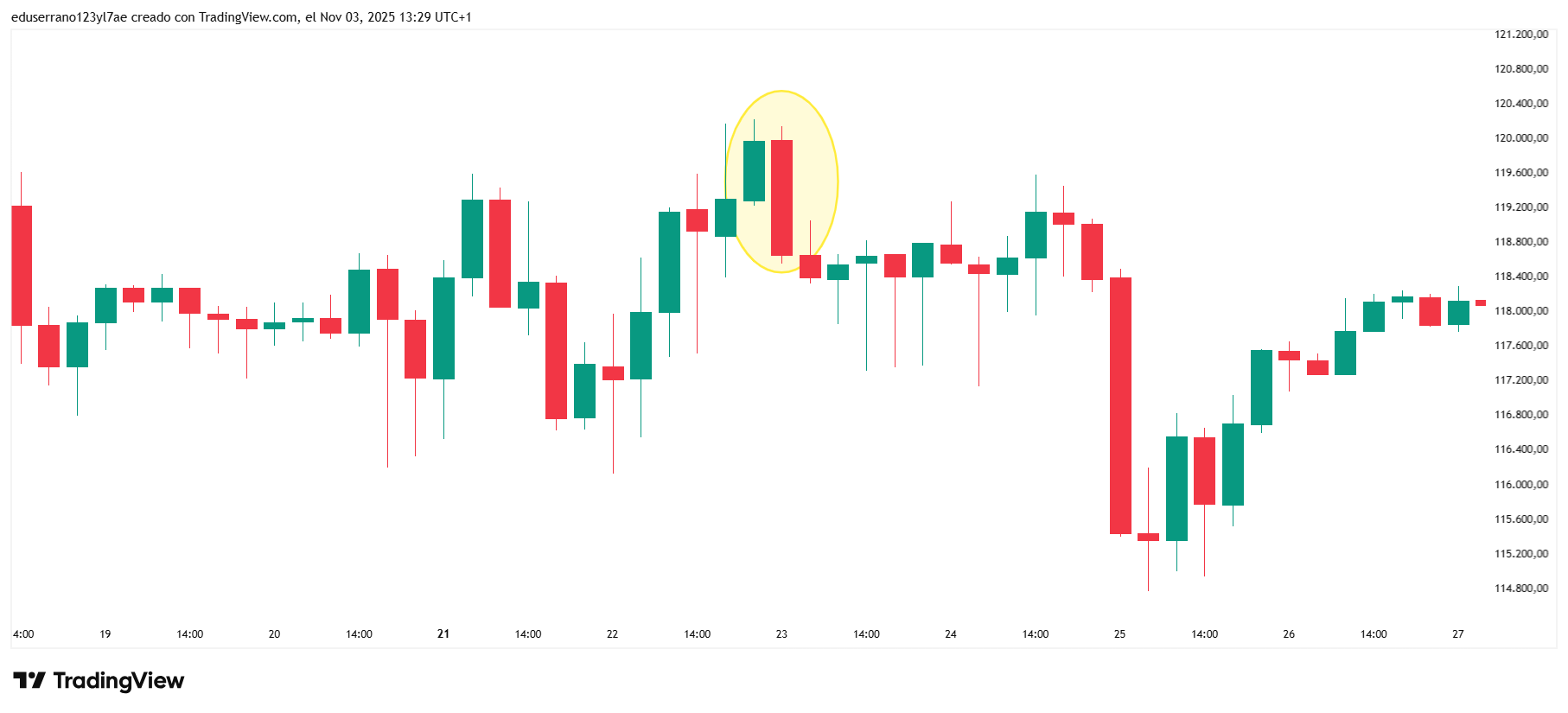 BTCUSD_2025-11-03_13-29-05.png