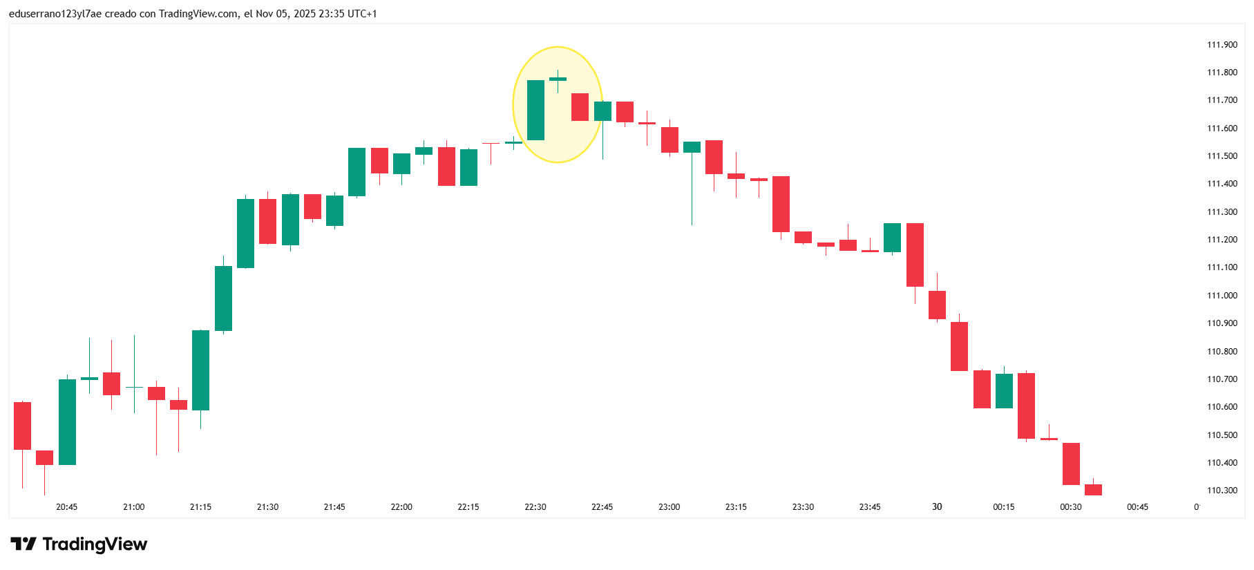 BTCUSD_2025-11-05_23-35-32.png