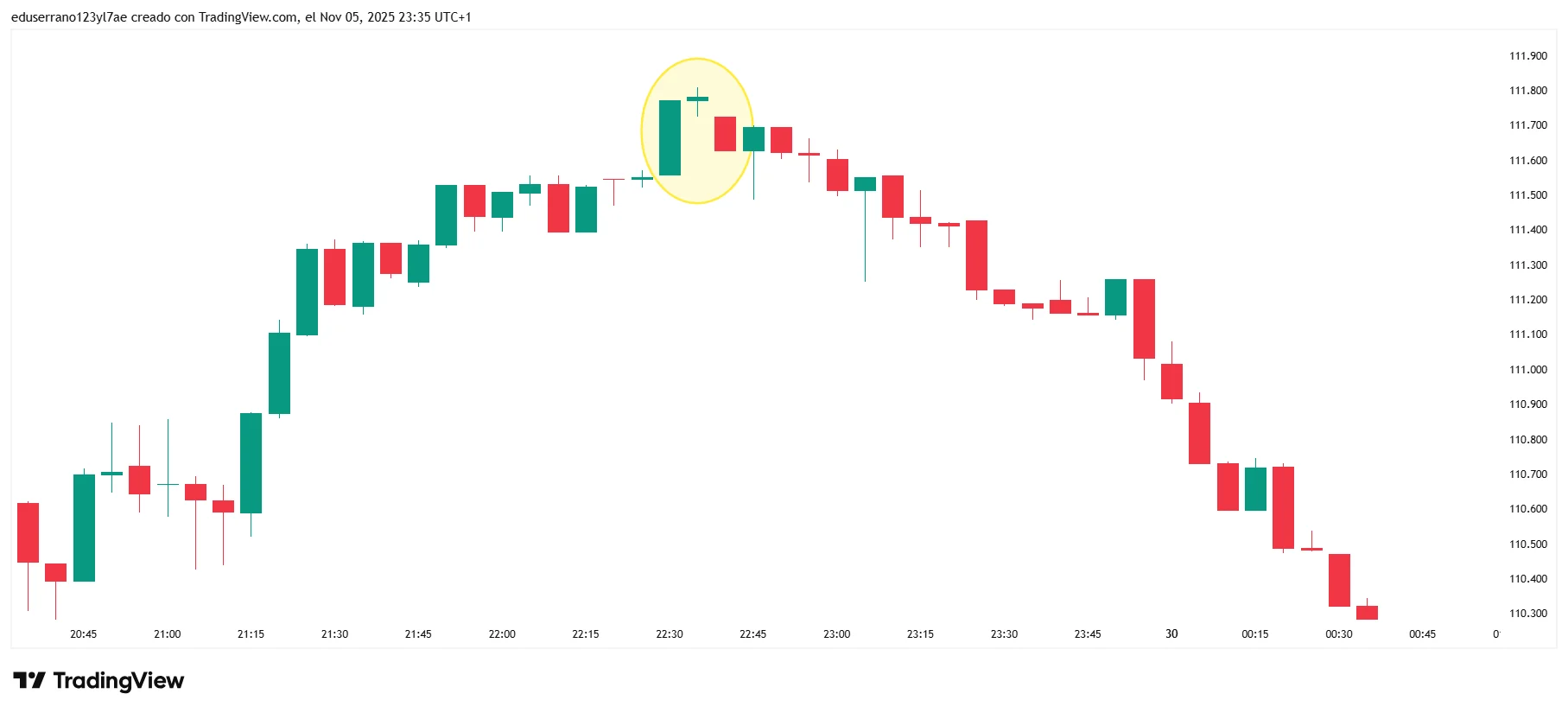 BTCUSD_2025-11-05_23-35-32.webp