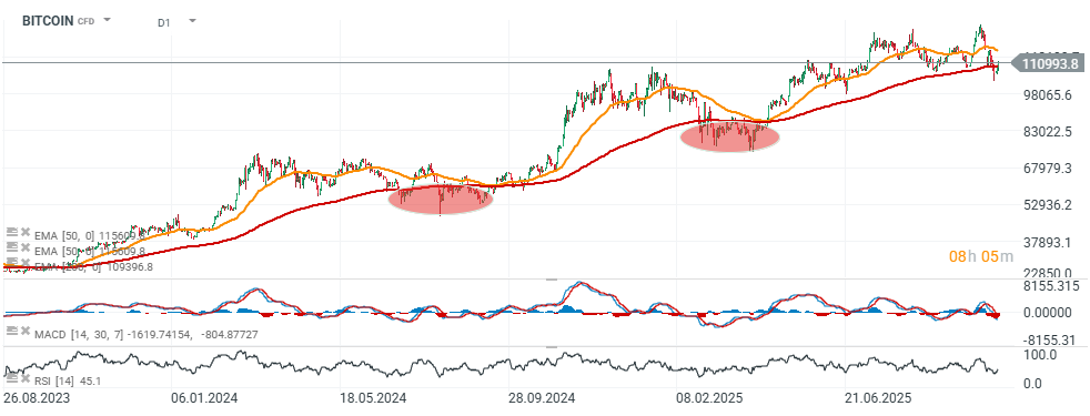 Análisis del Mercado Cripto: Bitcoin y $ETH Recuperan Terreno en Medio de la Incertidumbre