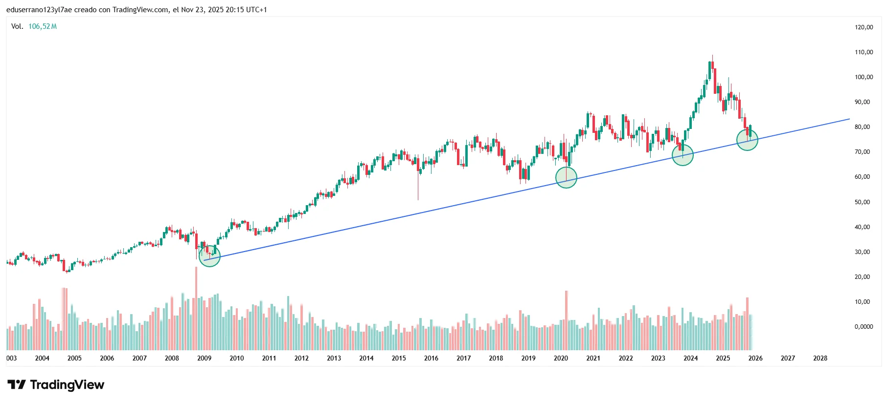 Colgate-palmolive