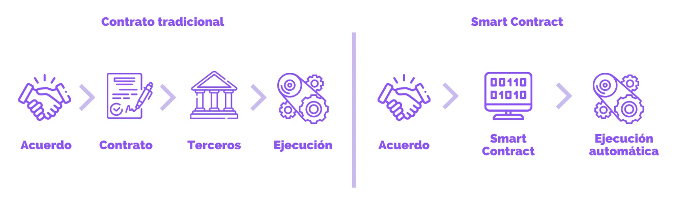 contrato inteligente.webp