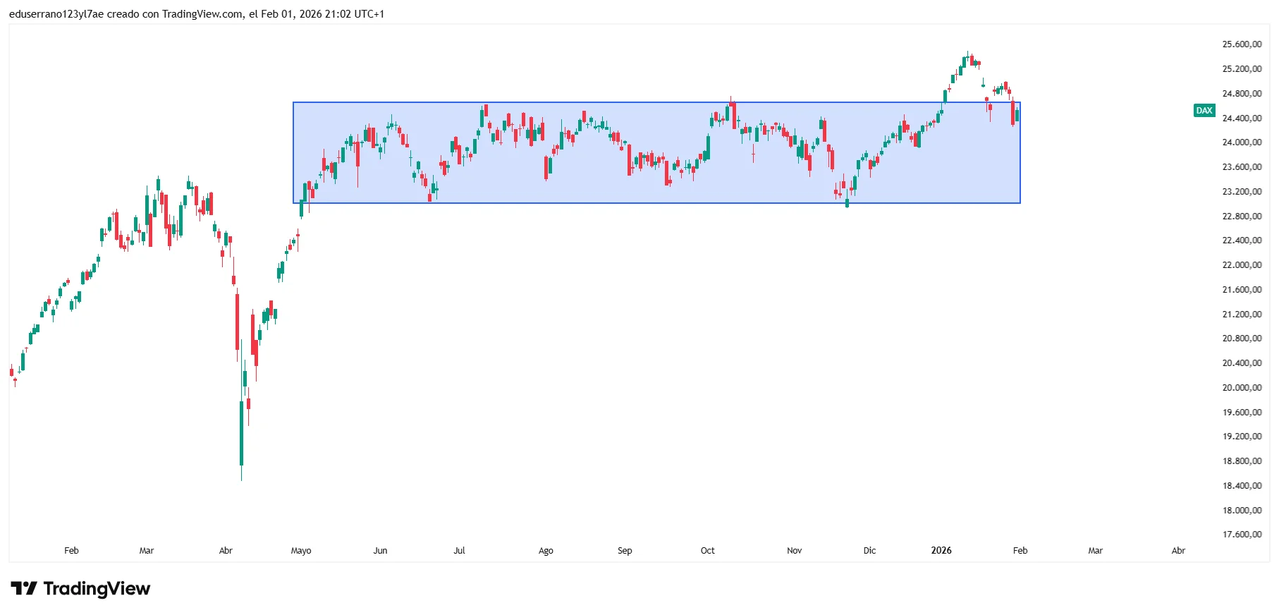DAX_2026-02-01_21-02-37.webp