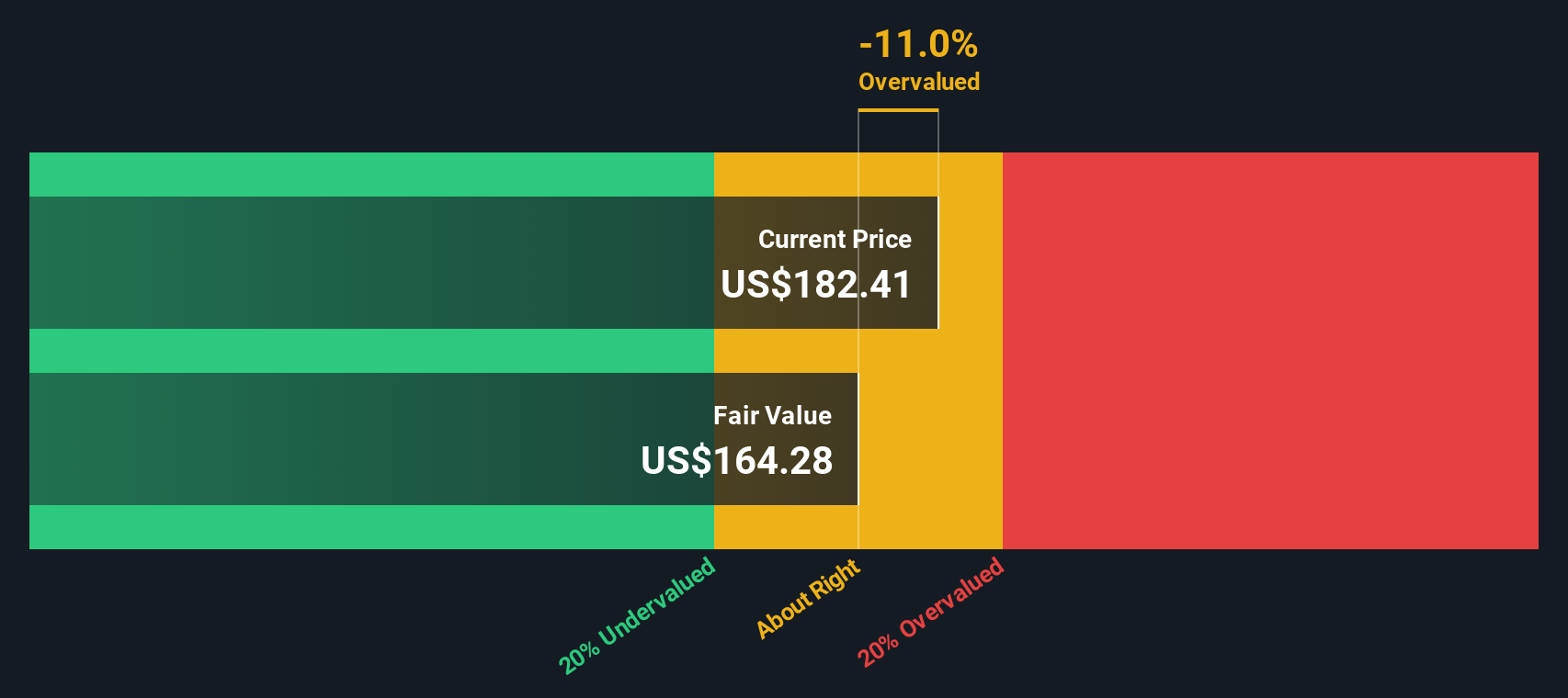 Análisis de Valoración de $NVDA: ¿Sigue Siendo una Oportunidad Tras una Subida del 974%?