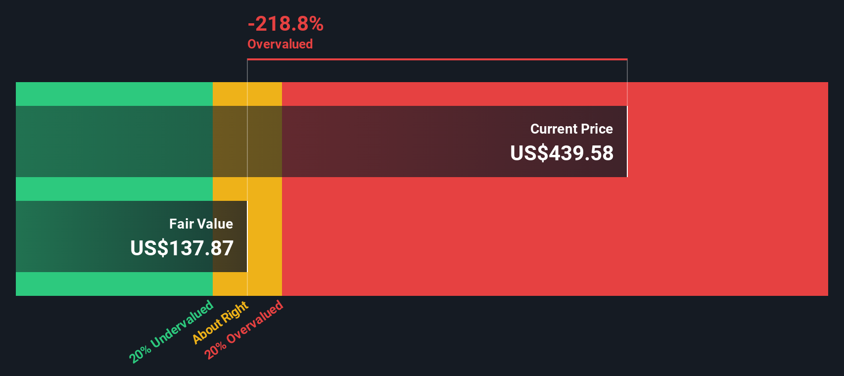 Análisis de Valoración de $TSLA: ¿Está Justificada su Carrera Alcista?