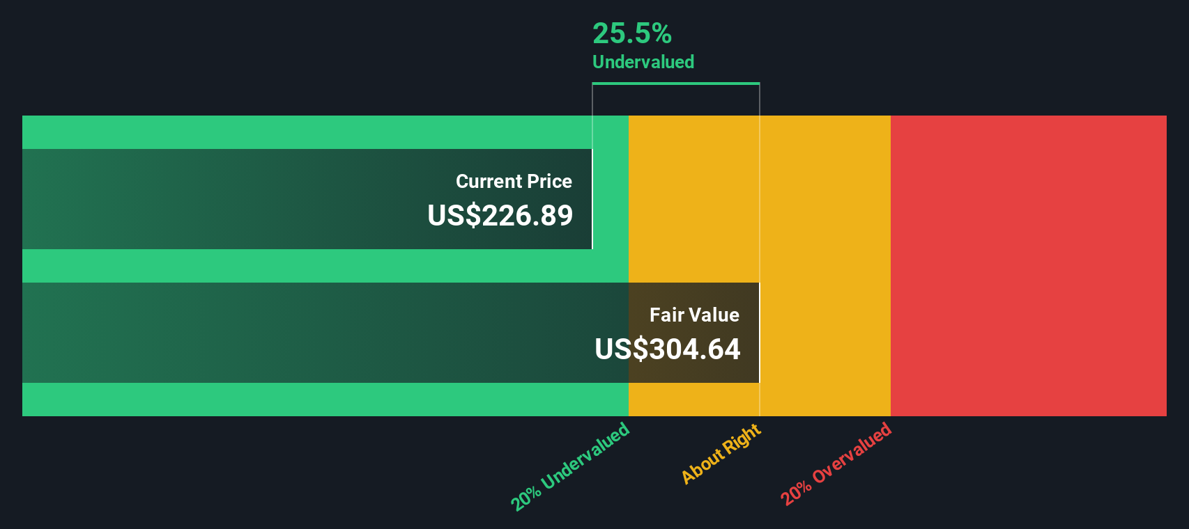 ¿Sigue siendo $AMZN una oportunidad de inversión tras la expansión en IA y la reciente corrección? Un análisis profundo