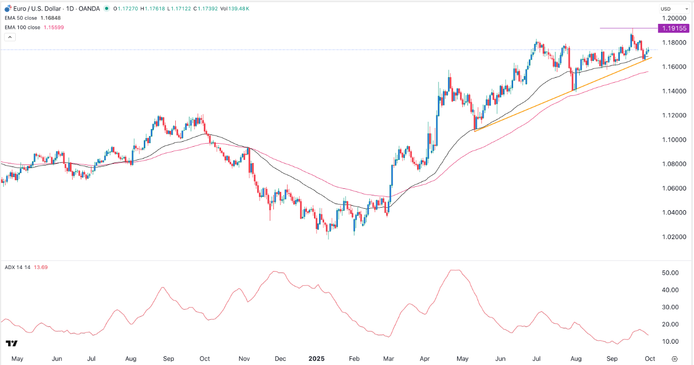 eurusd1-1011025-crisp.jpg