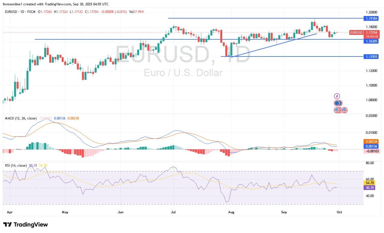 eurusd_2025-09-30_08-55-15-mah.jpg