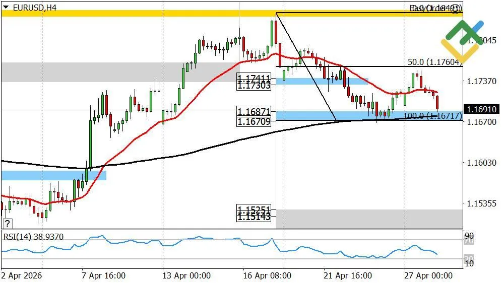 EURUSD_analysis_280426.webp