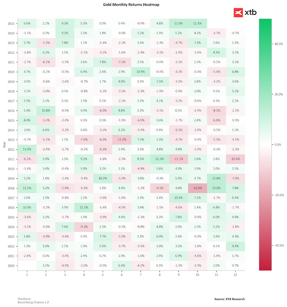 Análisis del Mercado de $GOLD: Corrección Actual y Perspectivas Futuras