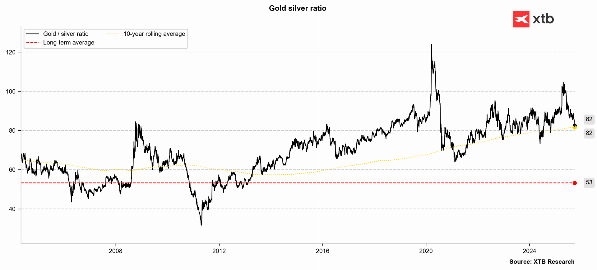 gold-silver-ratio.png