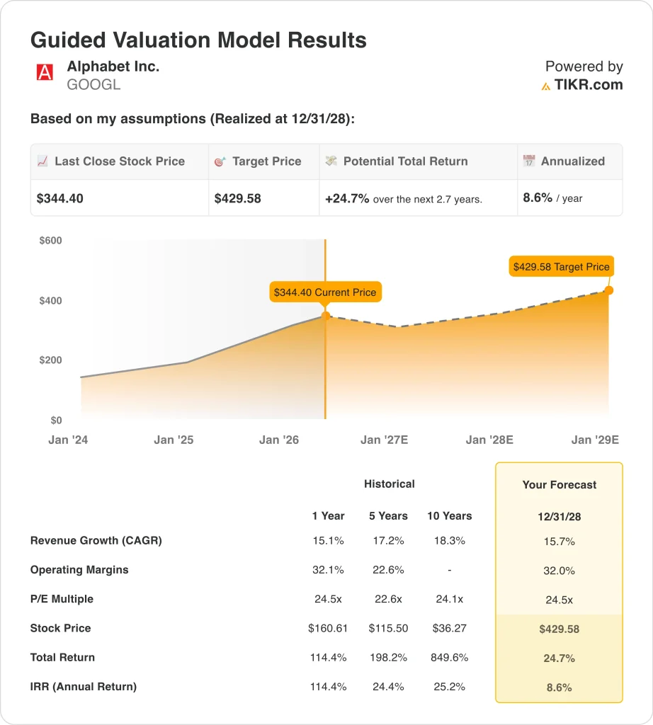 GOOGL-Guided-Valuation_103173660b4.webp